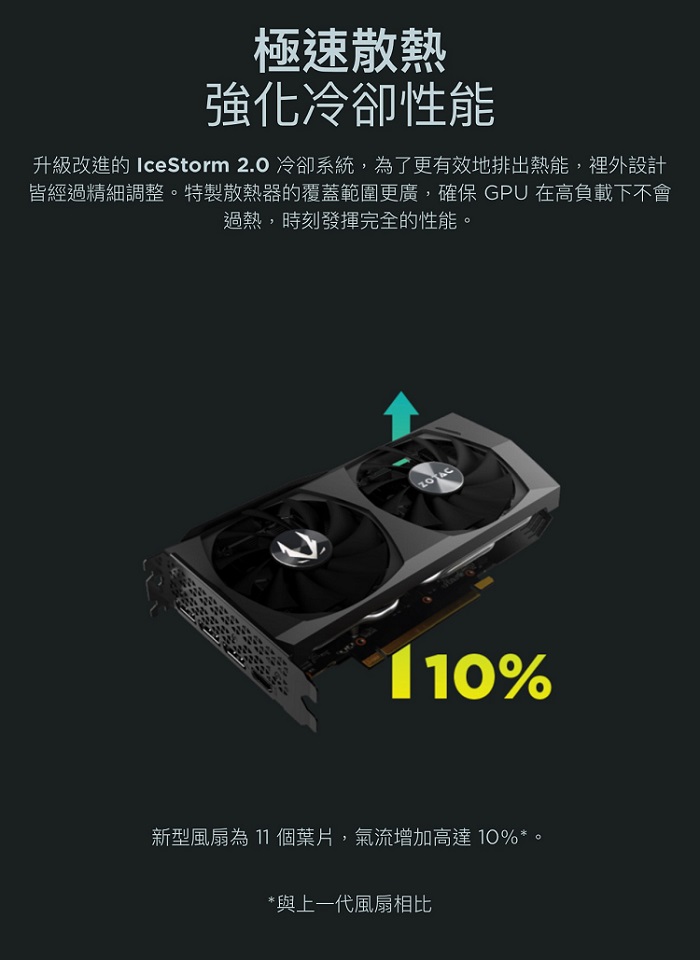 新品未開封 ZT-A30600E-10M GeForce 3060