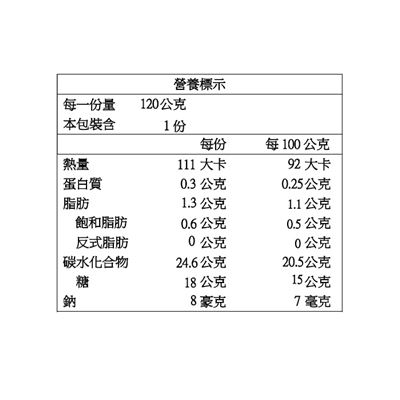 https://711go.7-11.com.tw/Files/market/227084/image/MAI_164848427_X400X400.jpg