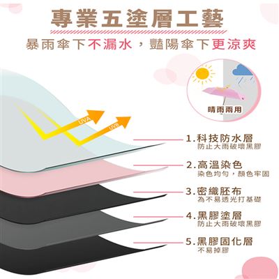 https://711go.7-11.com.tw/Files/market/229766/image/MAI_130246597_X400X400.jpg