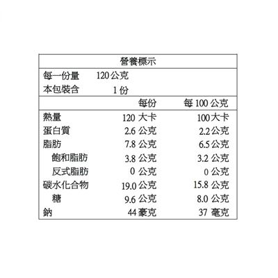 https://711go.7-11.com.tw/Files/market/263132/image/MAI_110448201_X400X400.jpg