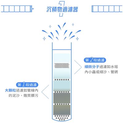 https://711go.7-11.com.tw/Files/market/276430/image/MAI_134150596_X400X400.jpg