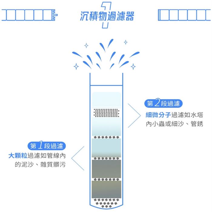 https://711go.7-11.com.tw/Files/market/276430/image/MAI_134150596_X700X700.jpg