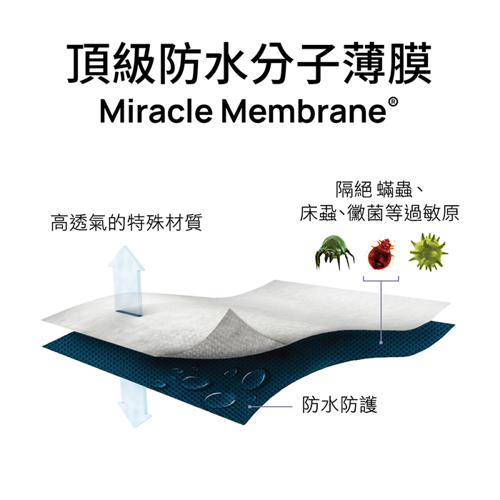 https://711go.7-11.com.tw/Files/market/277273/image/MAI_174026620_X700X700.jpg