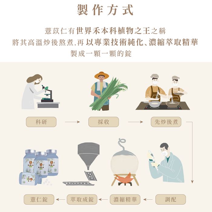 https://711go.7-11.com.tw/Files/market/280022/image/MAI_135929663_X700X700.jpg